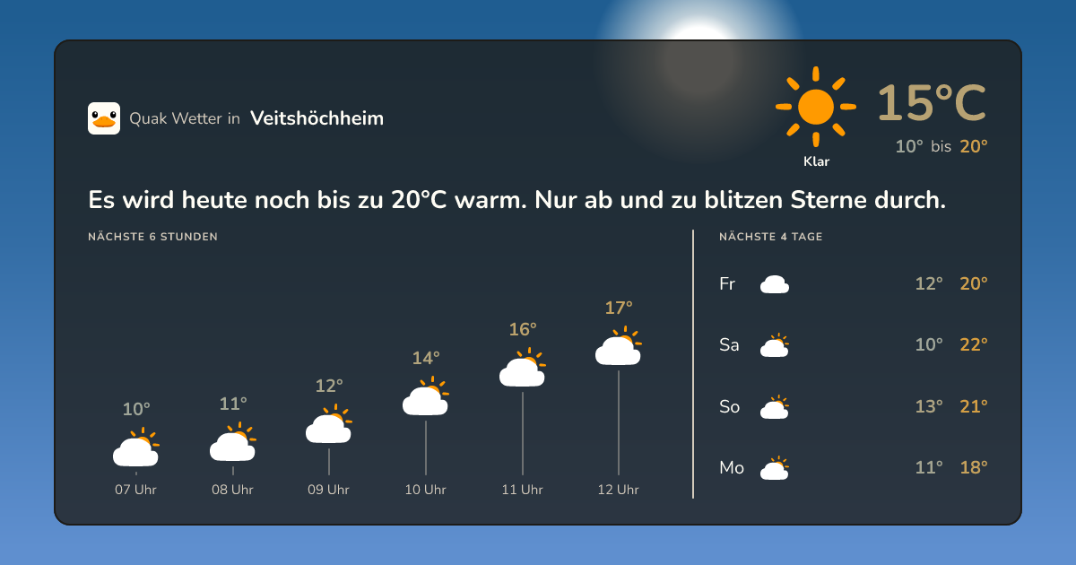 Wettervorschau Veitshöchheim – 7-Tage Vorhersage