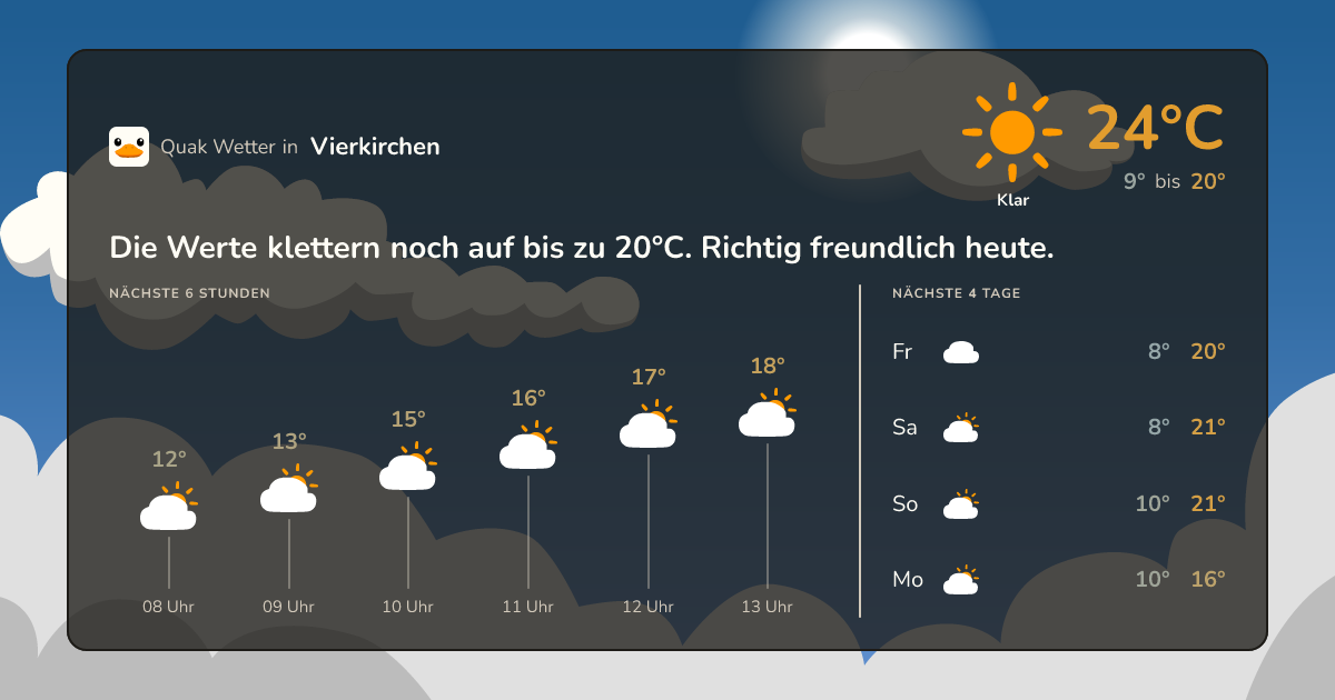 Wettervorschau Vierkirchen – 7-Tage Vorhersage
