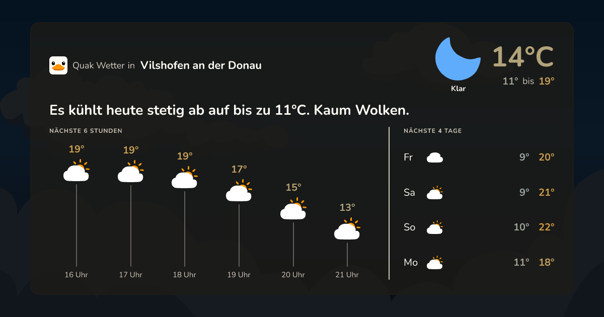 Wettervorschau Vilshofen an der Donau – 7-Tage Vorhersage