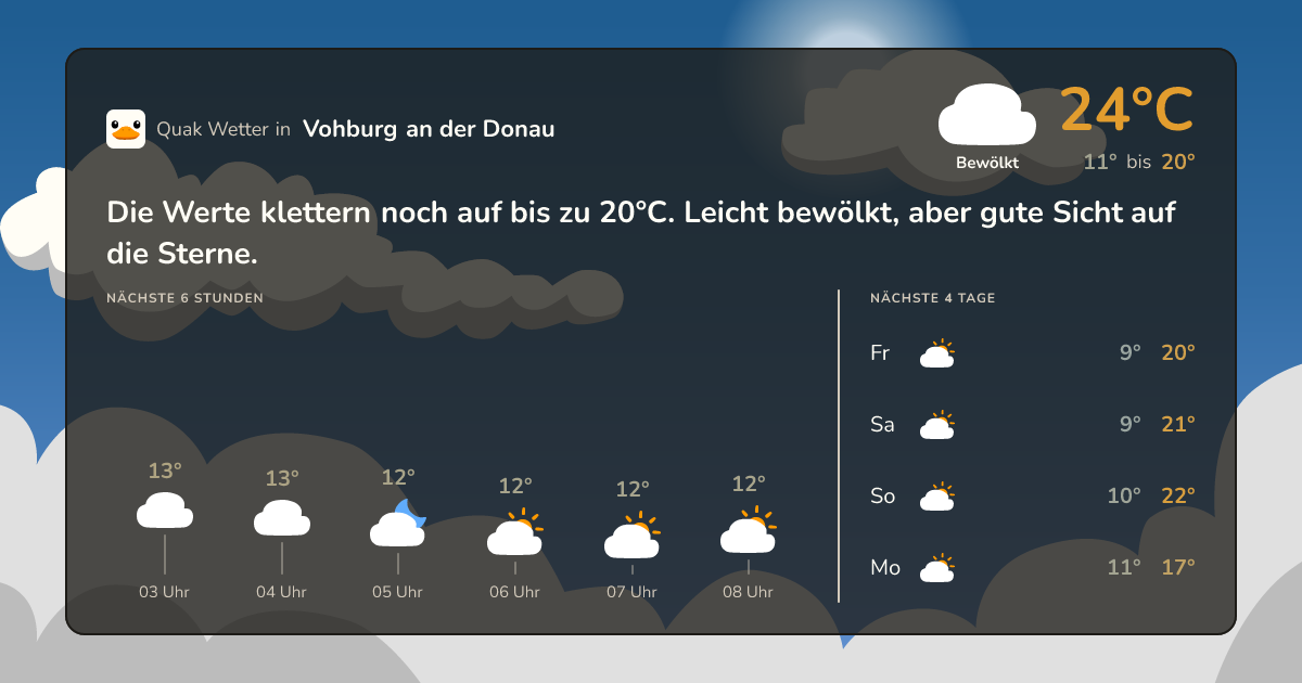 Wettervorschau Vohburg an der Donau – 7-Tage Vorhersage