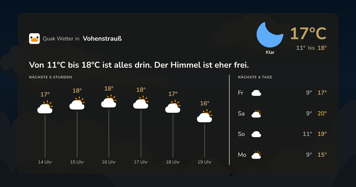 Wettervorschau Vohenstrauß – 7-Tage Vorhersage