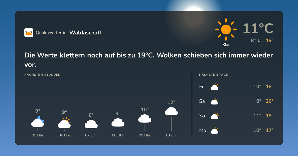 Wettervorschau Waldaschaff – 7-Tage Vorhersage