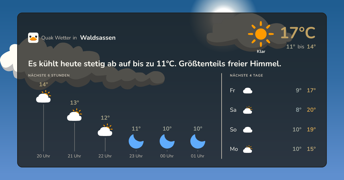 Quak Wetter-Widget Waldsassen