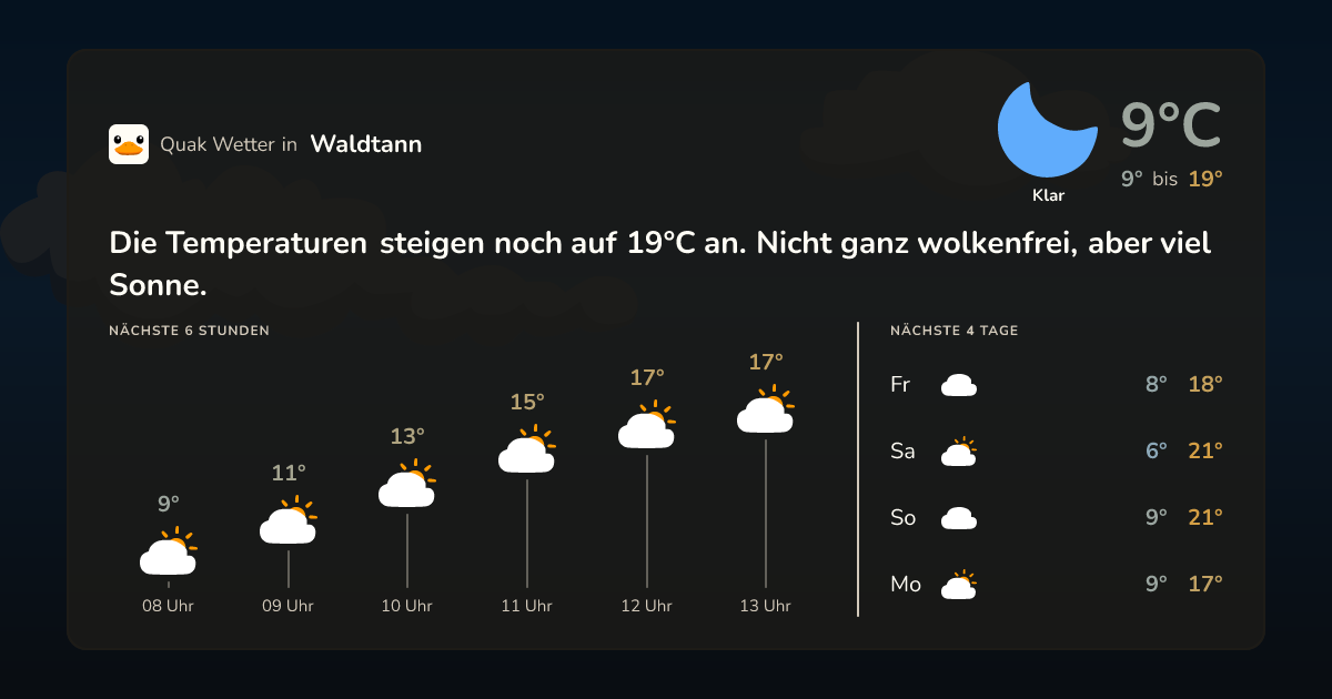 Wettervorschau Waldtann – 7-Tage Vorhersage