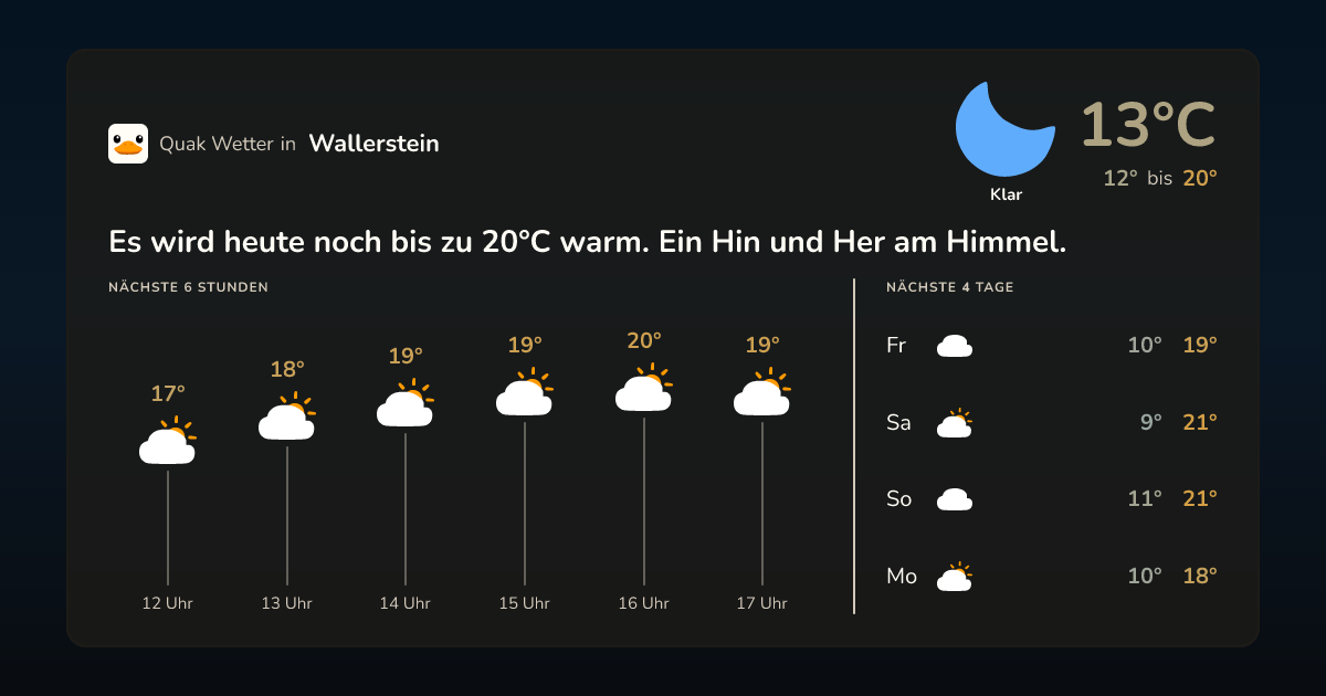 Quak Wetter-Widget Wallerstein