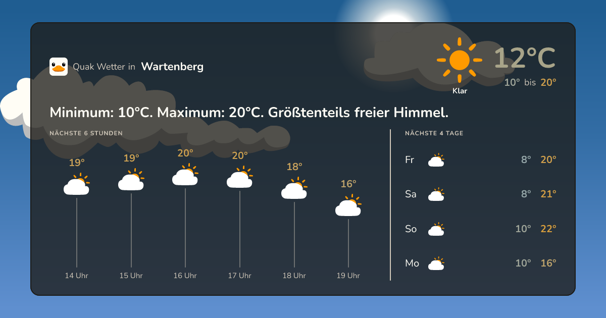 Quak Wetter-Widget Wartenberg