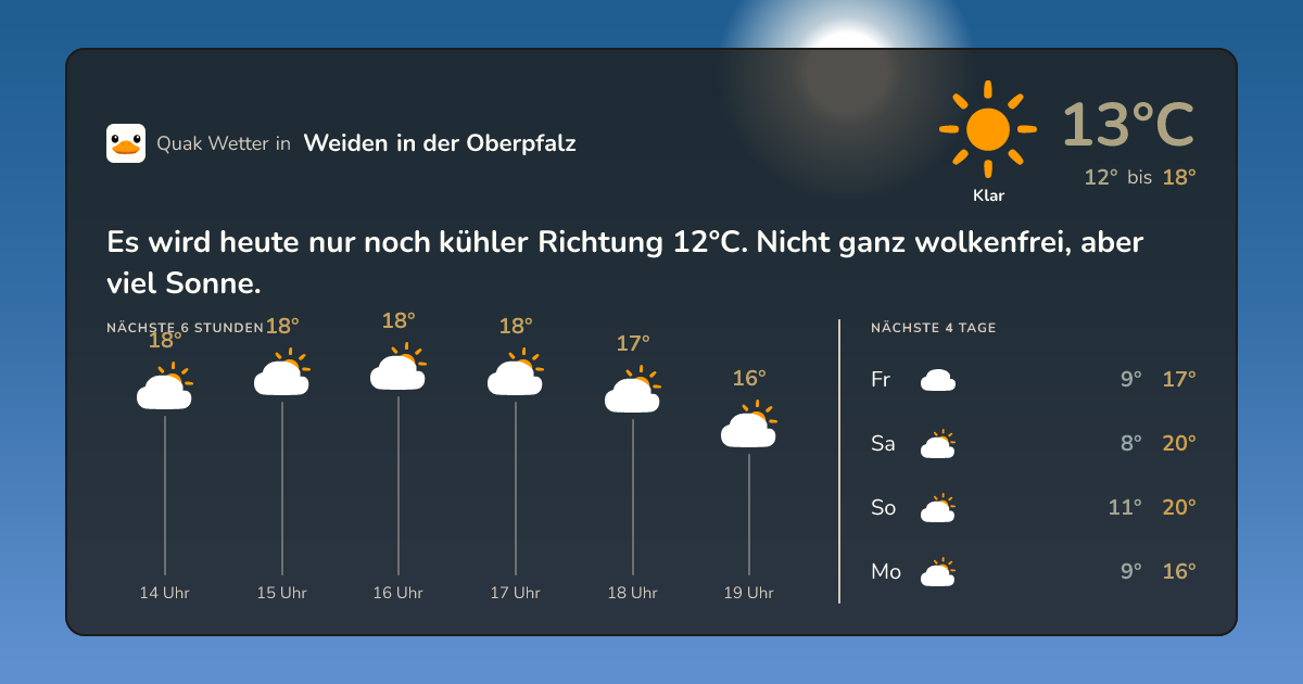 Wettervorschau Weiden in der Oberpfalz – 7-Tage Vorhersage