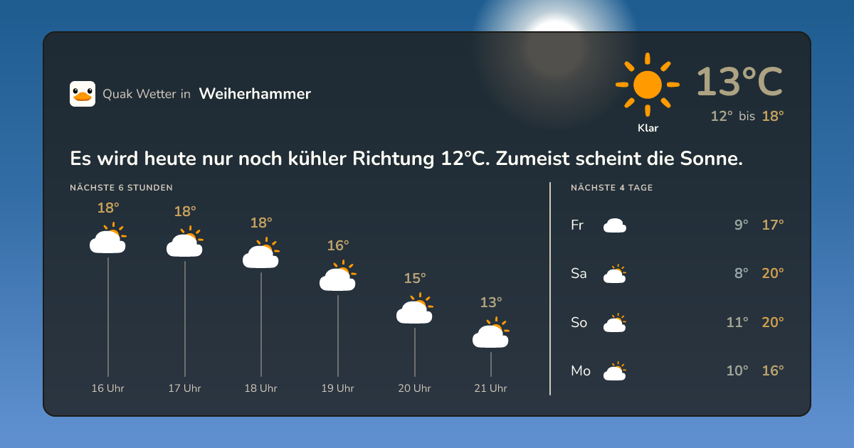 Wettervorschau Weiherhammer – 7-Tage Vorhersage