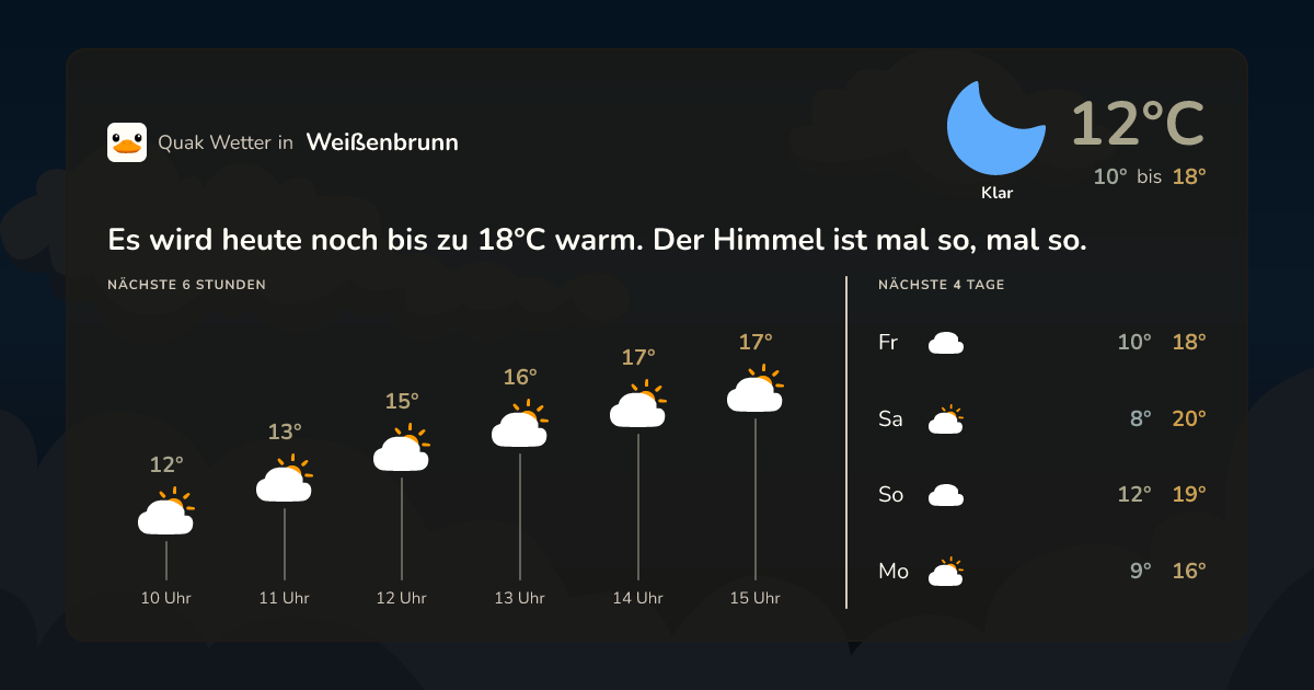 Wettervorschau Weißenbrunn – 7-Tage Vorhersage