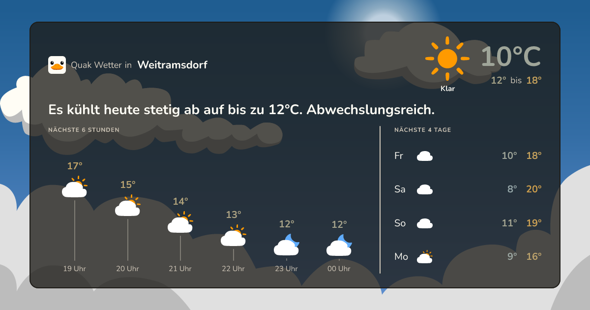 Wettervorschau Weitramsdorf – 7-Tage Vorhersage
