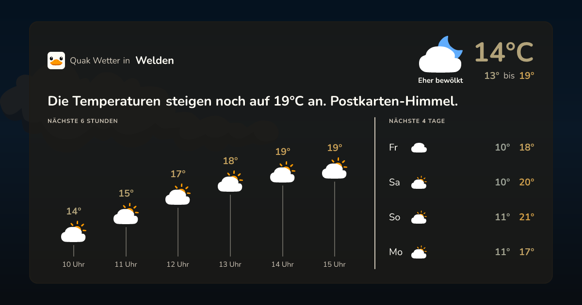 Wettervorschau Welden – 7-Tage Vorhersage