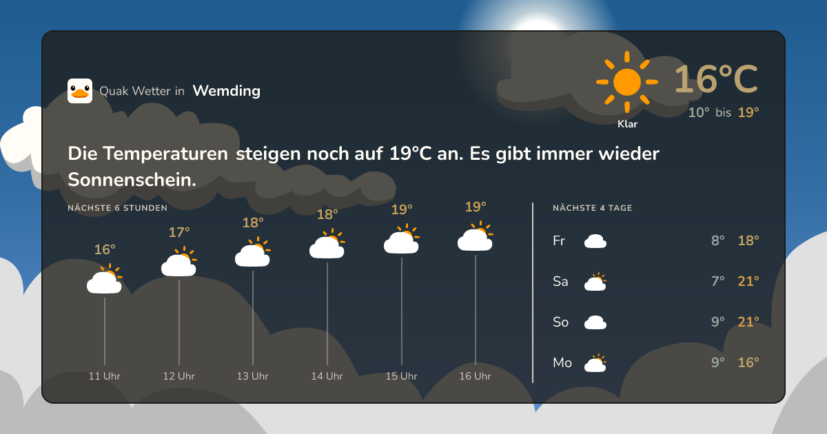 Wettervorschau Wemding – 7-Tage Vorhersage
