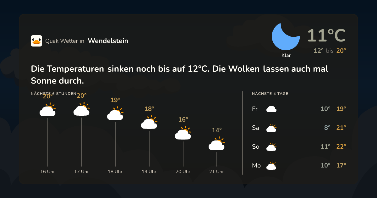 Quak Wetter-Widget Wendelstein