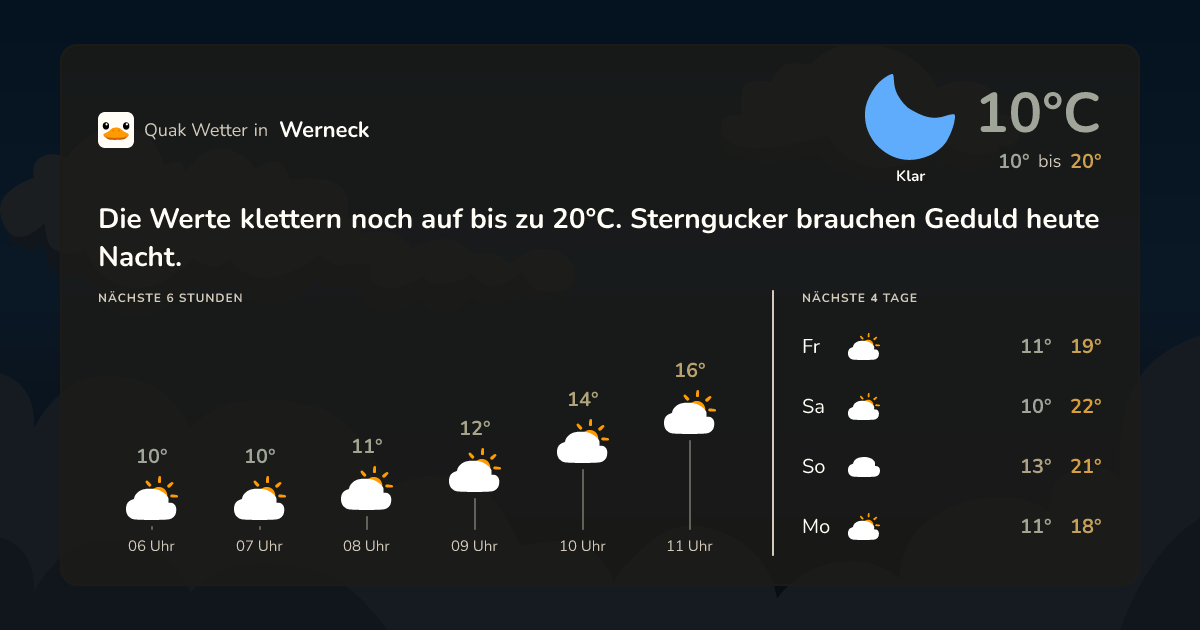 Wettervorschau Werneck – 7-Tage Vorhersage