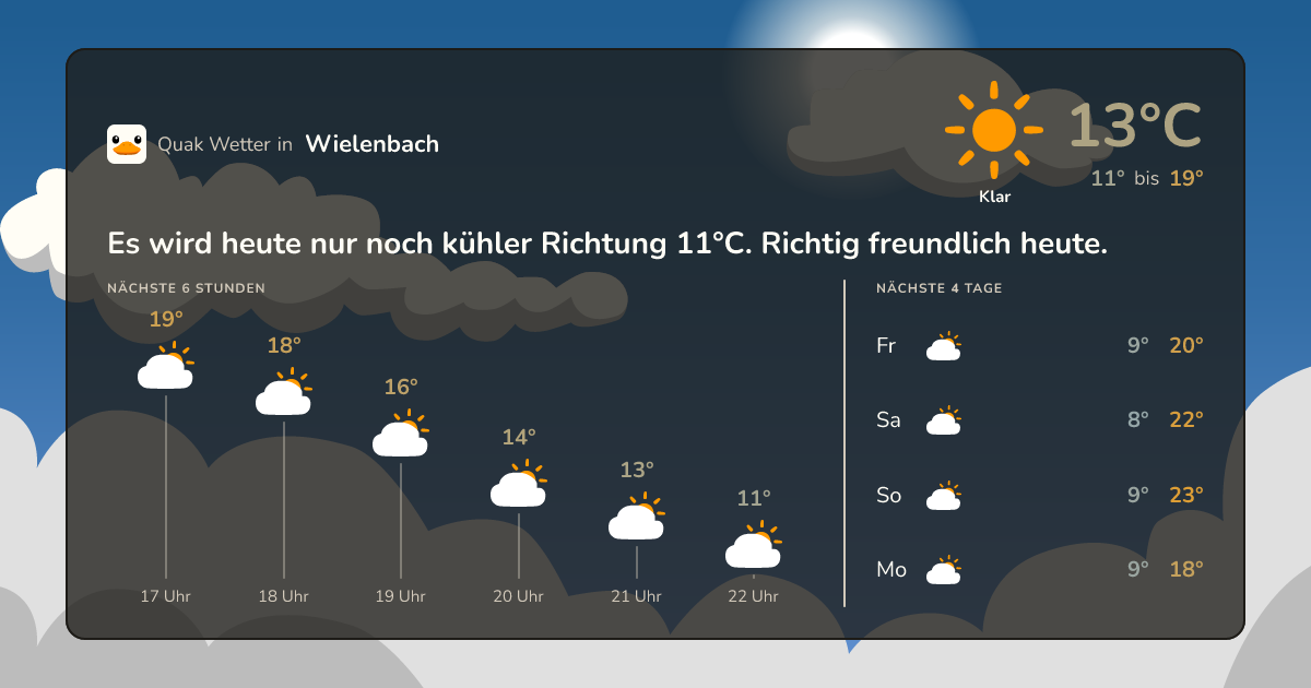 Wettervorschau Wielenbach – 7-Tage Vorhersage