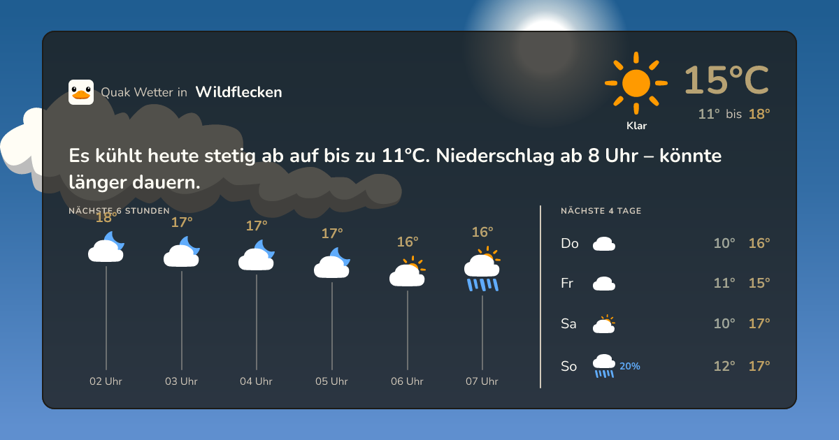 Quak Wetter-Widget Wildflecken