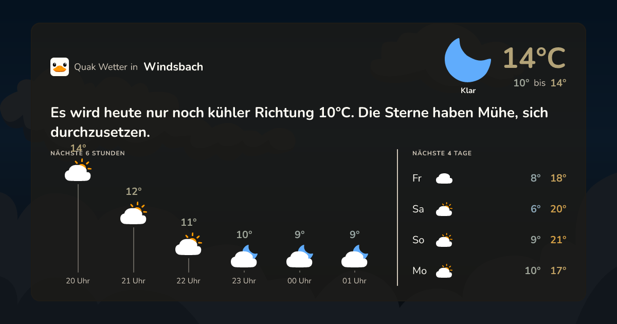 Wettervorschau Windsbach – 7-Tage Vorhersage