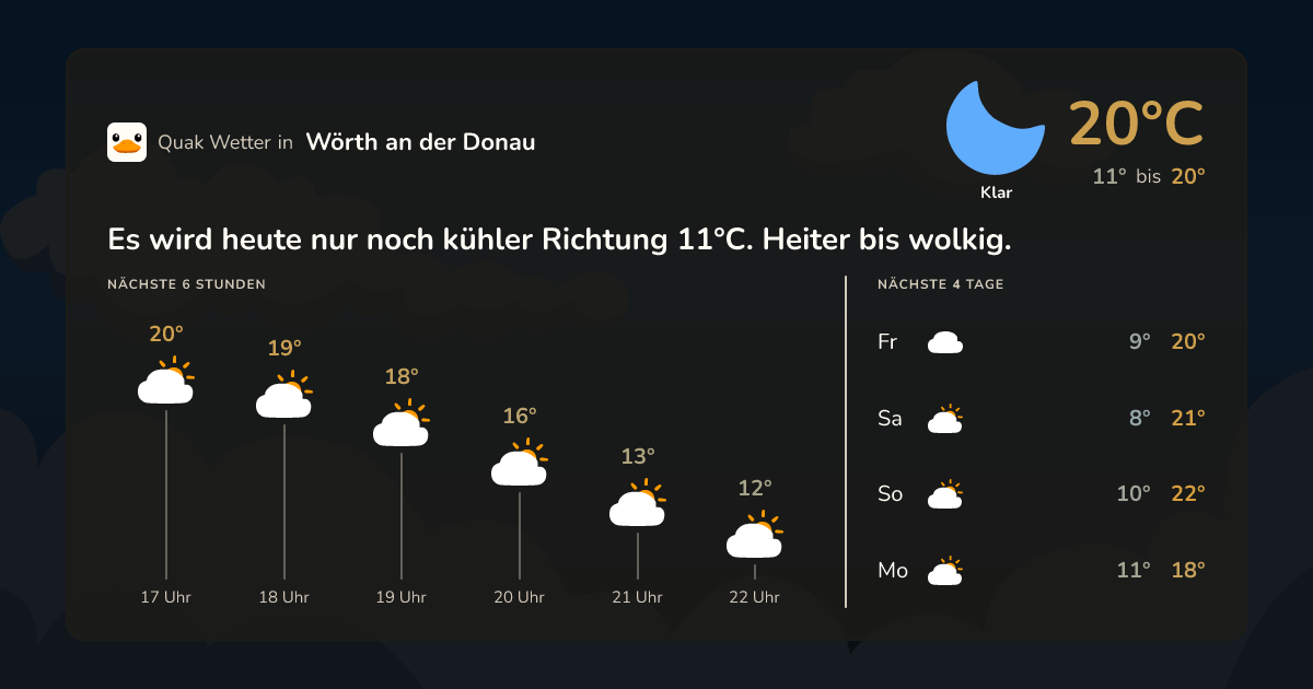 Wettervorschau Wörth an der Donau – 7-Tage Vorhersage