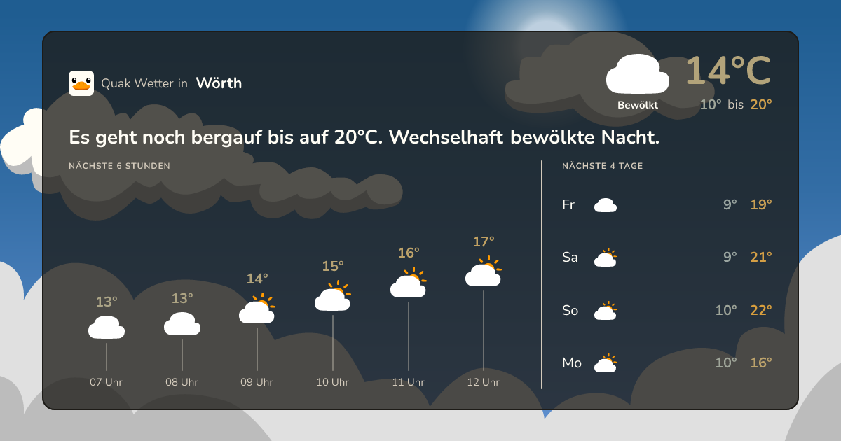 Wettervorschau Wörth – 7-Tage Vorhersage