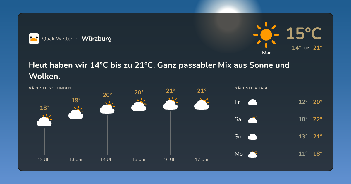 Wettervorschau Würzburg – 7-Tage Vorhersage