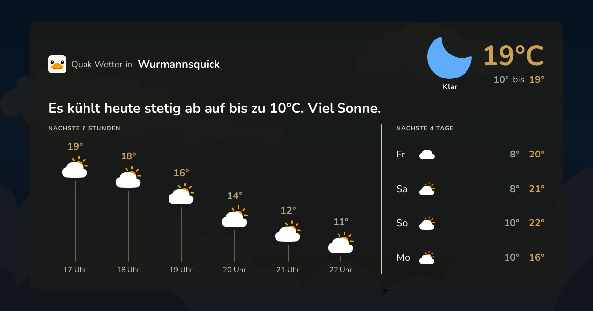 Wettervorschau Wurmannsquick – 7-Tage Vorhersage