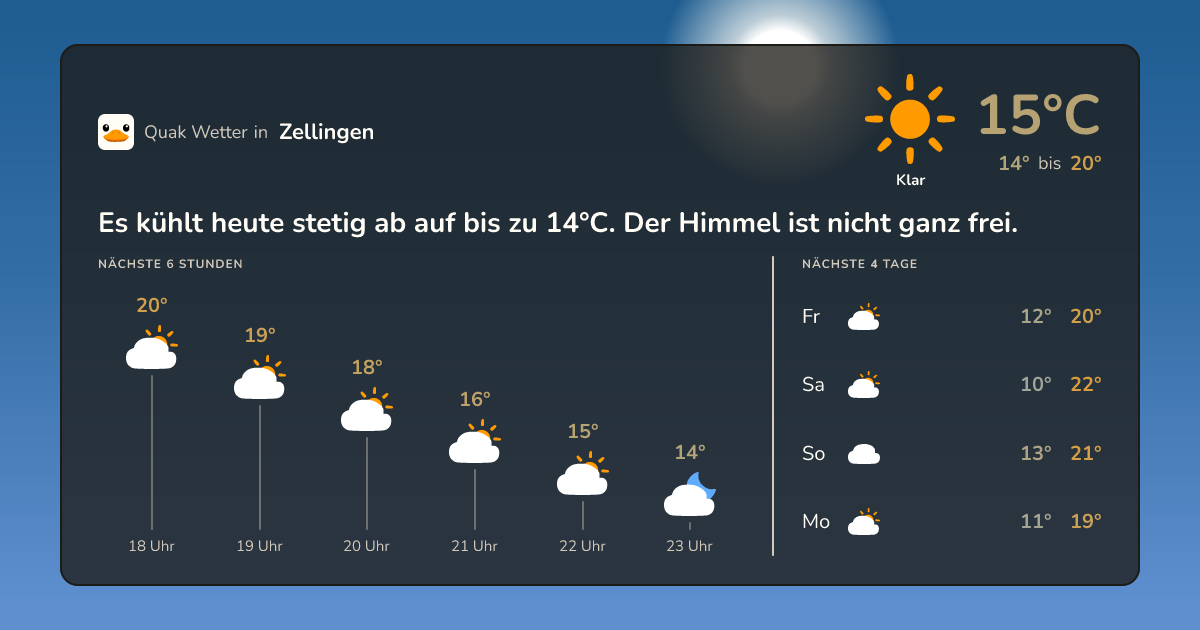 Wettervorschau Zellingen – 7-Tage Vorhersage