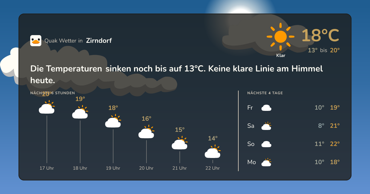 Quak Wetter-Widget Zirndorf