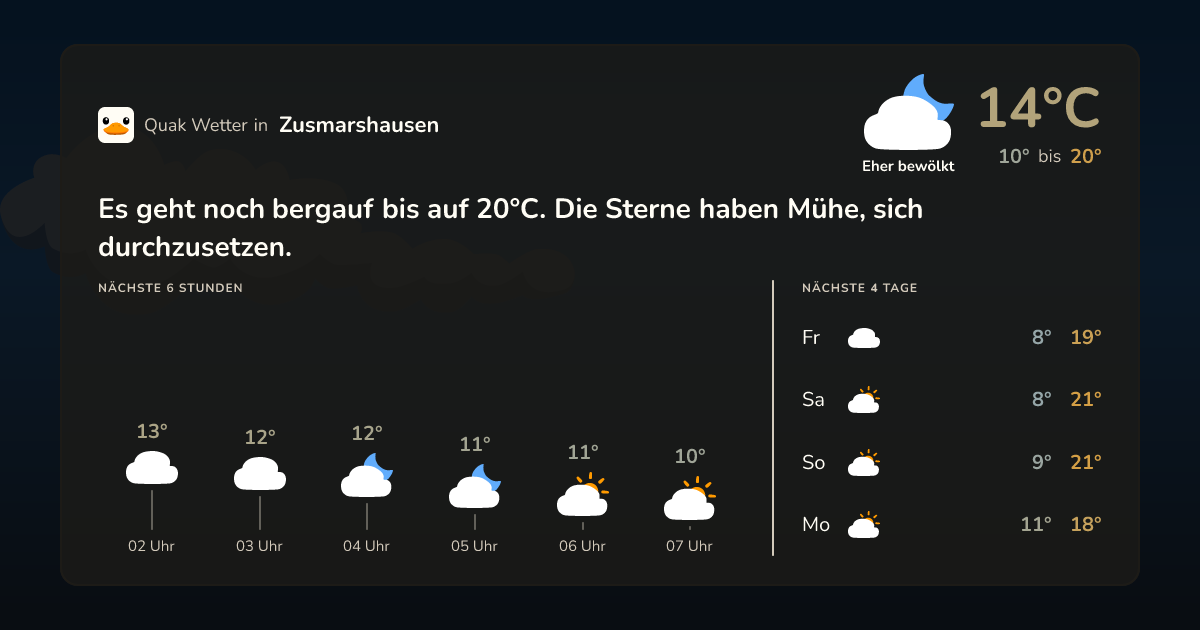 Wettervorschau Zusmarshausen – 7-Tage Vorhersage