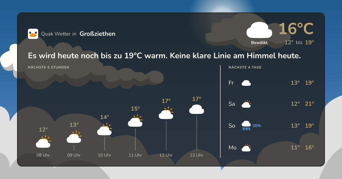 Quak Wetter-Widget Großziethen