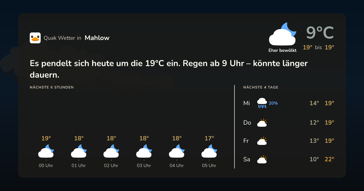 Quak Wetter-Widget Mahlow