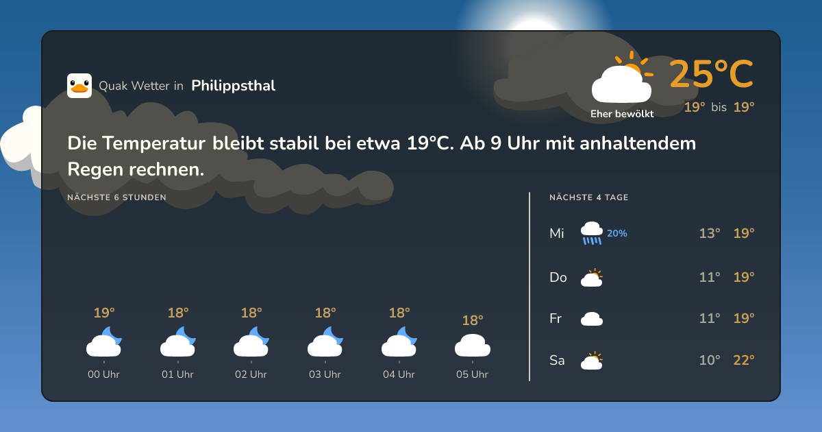 Quak Wetter-Widget Philippsthal