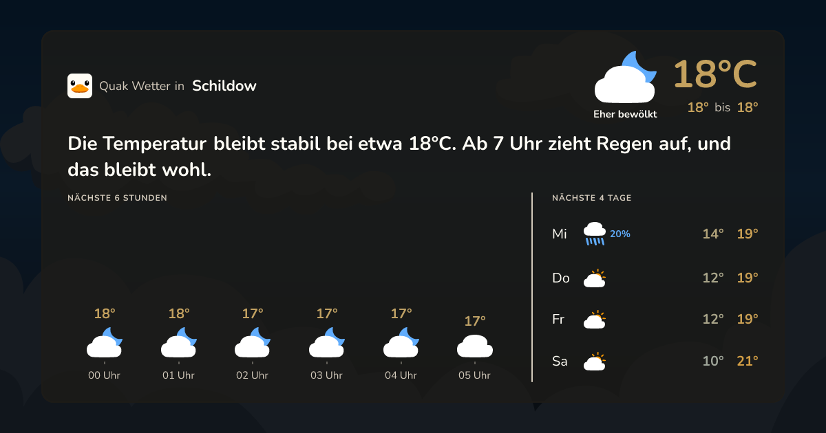 Quak Wetter-Widget Schildow