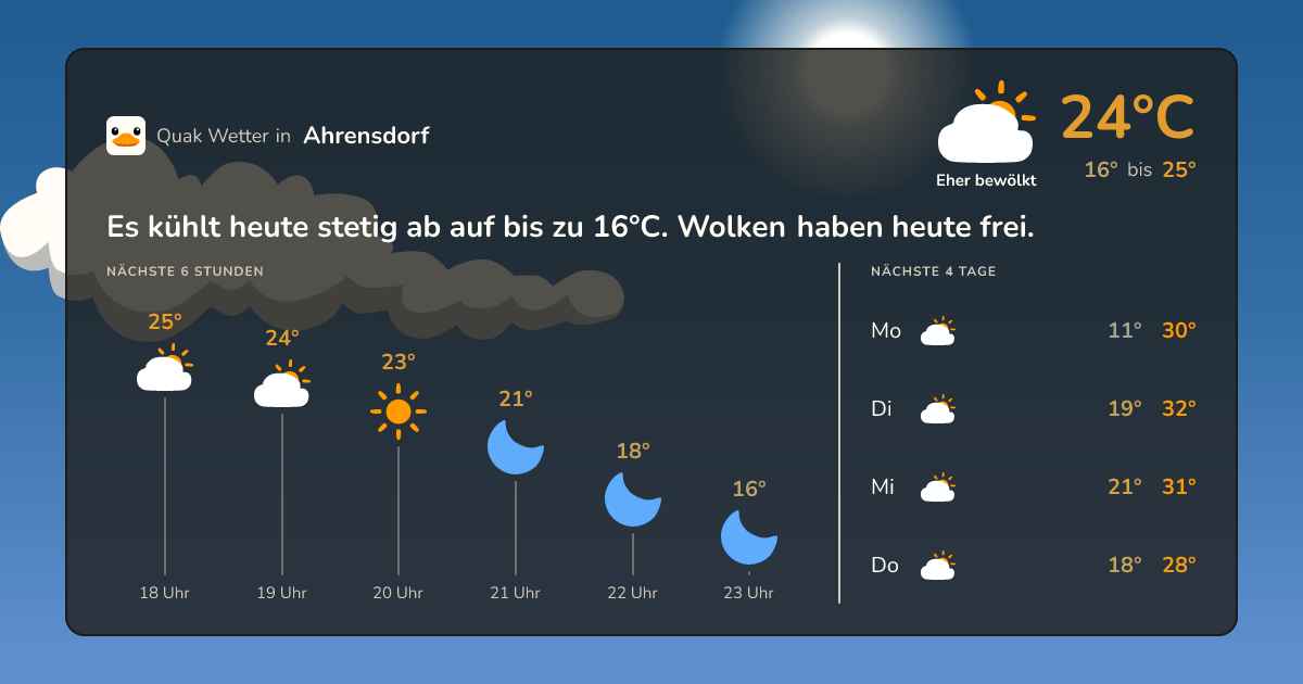 Wetter-Widget für Ahrensdorf