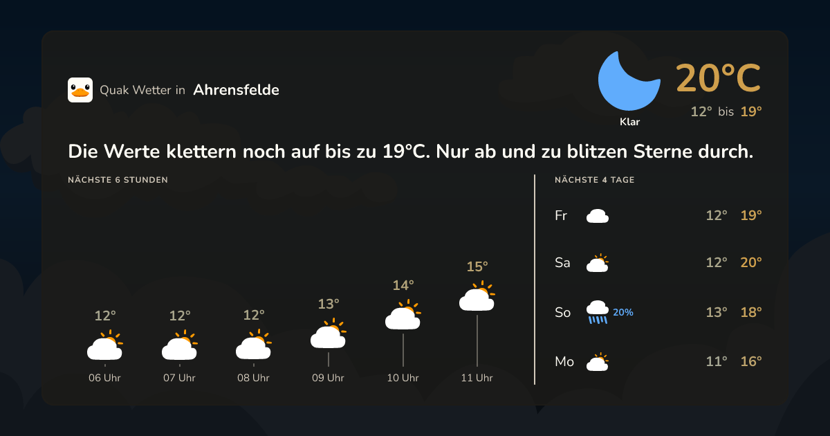 Wettervorschau Ahrensfelde – 7-Tage Vorhersage