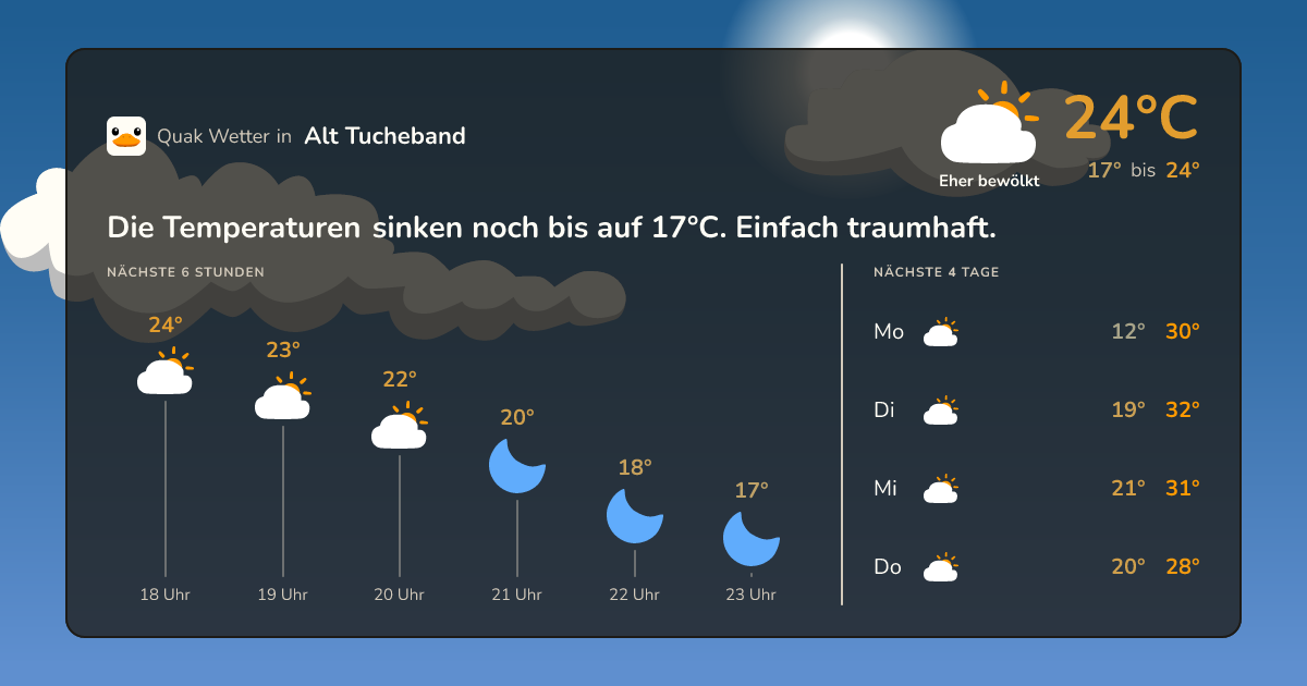Wetter-Widget für Alt Tucheband