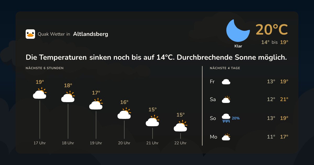 Quak Wetter-Widget Altlandsberg