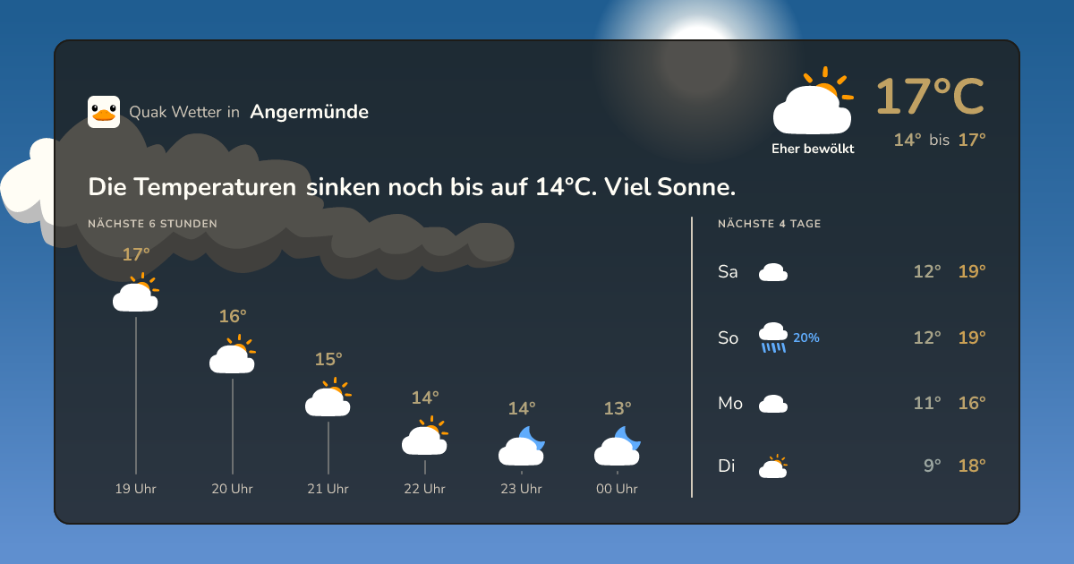 Wettervorschau Angermünde – 7-Tage Vorhersage