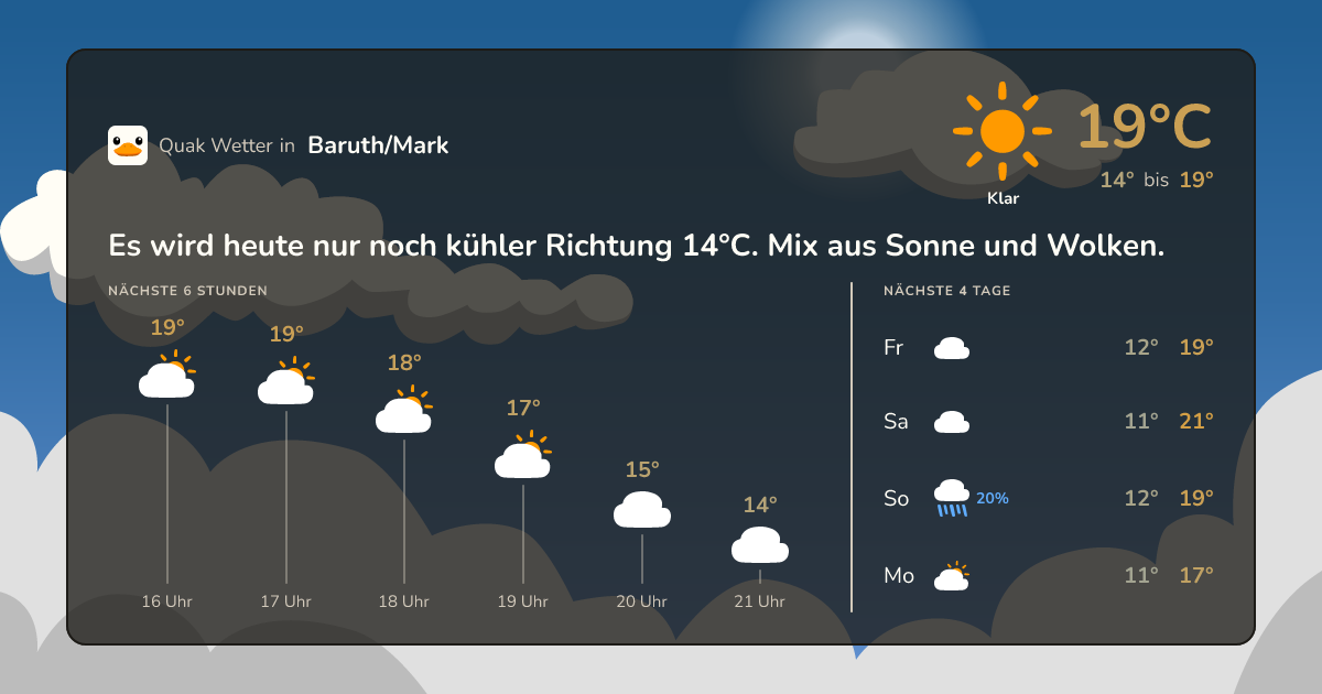 Wettervorschau Baruth/Mark – 7-Tage Vorhersage