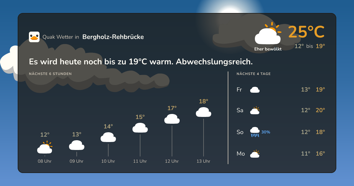 Wettervorschau Bergholz-Rehbrücke – 7-Tage Vorhersage