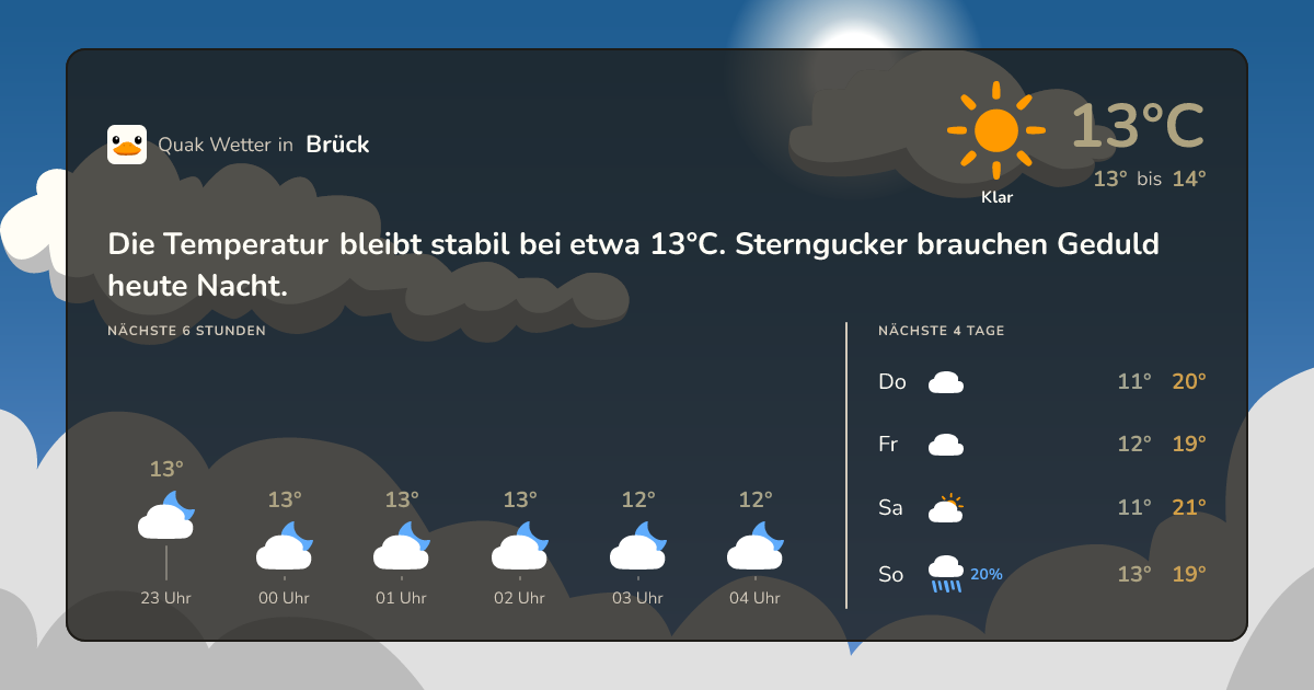 Wettervorschau Brück – 7-Tage Vorhersage
