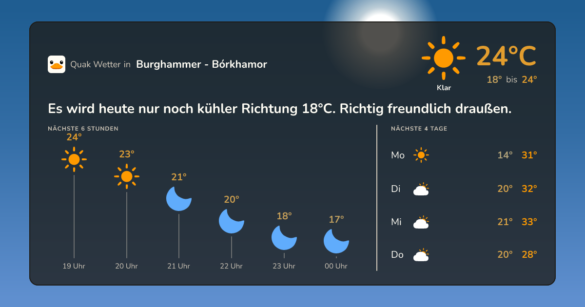 Wetter-Widget für Burghammer - Bórkhamor