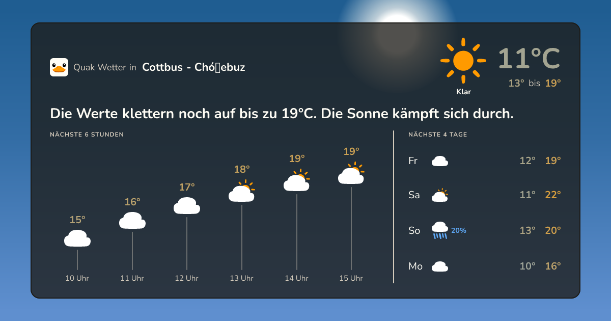 Quak Wetter-Widget Cottbus - Chóśebuz