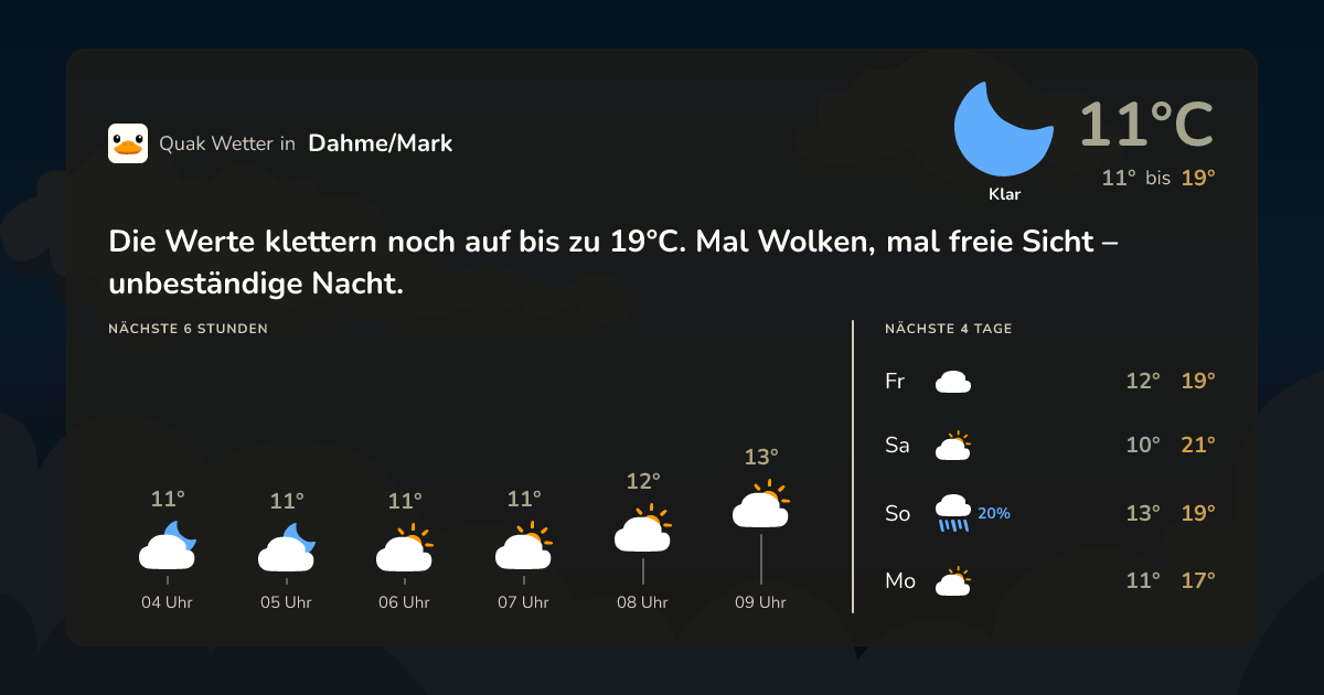 Wettervorschau Dahme/Mark – 7-Tage Vorhersage