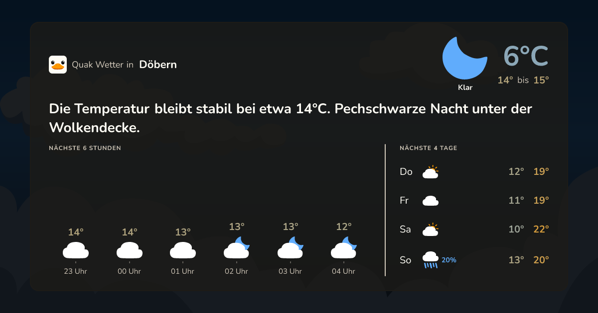 Wettervorschau Döbern – 7-Tage Vorhersage