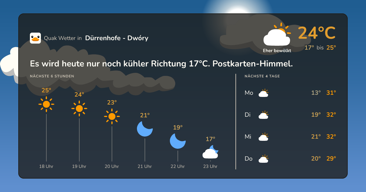 Wetter-Widget für Dürrenhofe - Dwóry