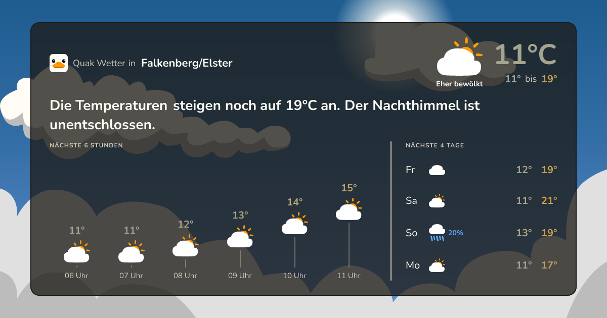 Wettervorschau Falkenberg/Elster – 7-Tage Vorhersage