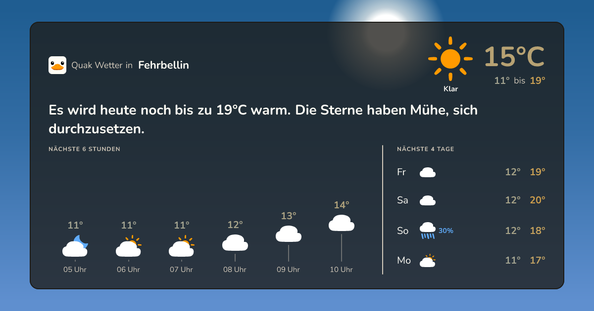 Wettervorschau Fehrbellin – 7-Tage Vorhersage