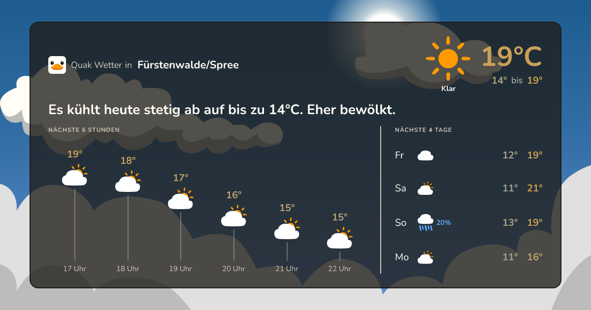 Quak Wetter-Widget Fürstenwalde/Spree