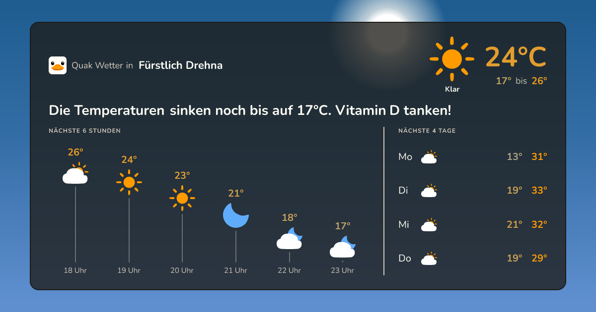 Wetter-Widget für Fürstlich Drehna