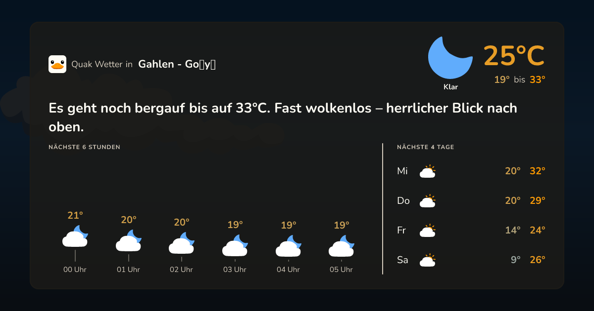 Wetter-Widget für Gahlen - Gołyń